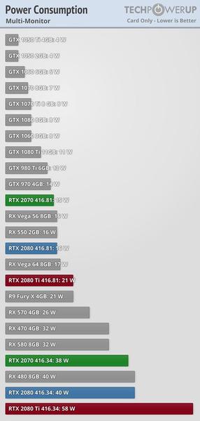 Новый графический драйвер Nvidia решил одну из проблем с видеокартами нового поколения, фото 3