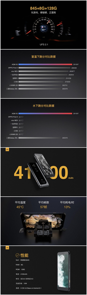 Представлен самый защищенный смартфон на базе Snapdragon 845