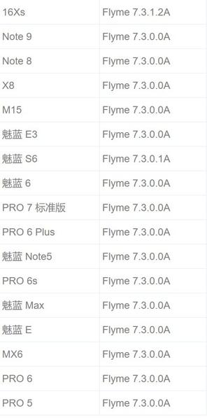 Прошивка Flyme 8 вышла еще для 17 смартфонов Meizu, фото 1