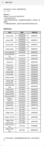 Помесячный график выхода Android 10 и One UI 2.0 для всех устройств Samsung, фото 2