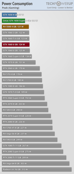 GeForce GTX 1650 Super против Radeon RX 5500 в огромном тесте, фото 6