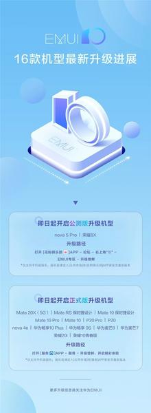 Android 10 прибывает на 16 моделей смартфонов Huawei и Honor, фото 2