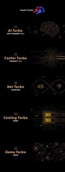 Snapdragon 855, 12 ГБ ОЗУ и новый рекорд AnTuTu c 406 000 баллов: в Китае представлен новый (и недорогой) игровой флагман, фото 5