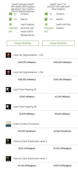 Появились первые результаты тестирования GPU Intel семейства Xe, фото 3
