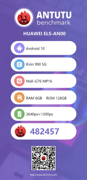 Huawei P40 Pro оказался самым медленным флагманом современности. Появились результаты тестирования смартфона в AnTuTu, фото 2