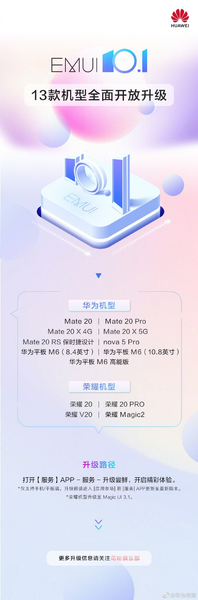 Huawei объявила новую внушительную партию смартфонов Huawei и Honor со стабильной EMUI 10.1, фото 2