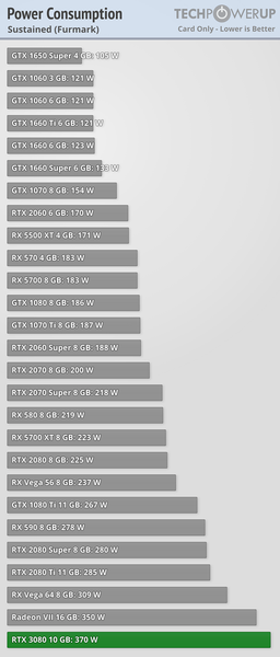 Опубликованы обзоры GeForce RTX 3080. Насколько же она действительно быстрее RTX 2080?, фото 7