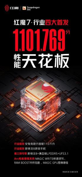 Первый в мире смартфон со Snapdragon 8 Gen 1 и подэкранной камерой стал рекордсменом в AnTuTu, набрав более 1 100 000 баллов, фото 2