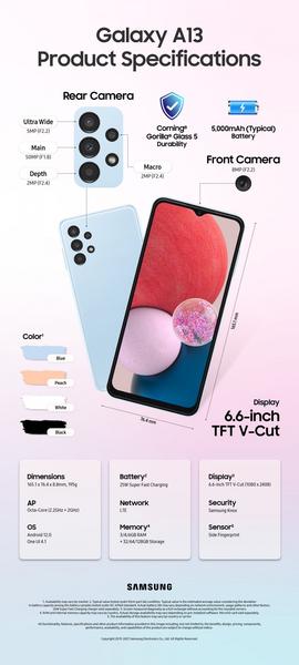 Представлен новый смартфон Samsung из очень популярной серии: Samsung Galaxy A13 4G не имеет выступа камеры, фото 2