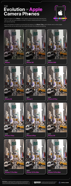 Эволюция камеры iPhone: сравнительные фото — от оригинального смартфона до iPhone 13 Pro Max, фото 1