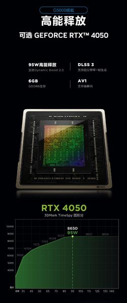 «Гикбук» от Lenovo — для нетребовательных геймеров. Legion GeekPro G5000 получит 3D-ускоритель GeForce RTX 4050 Laptop, фото 2