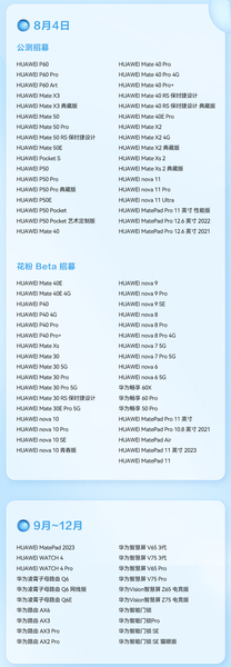 Новый этап в процессе замены Android. Huawei HarmonyOS 4.0 стала доступна для использования, фото 2