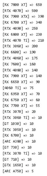 Новенькая Radeon RX 7800 XT стала хитом в первую неделю продаж в сети Mindfactory, фото 2