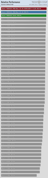 фото: TechPowerUp