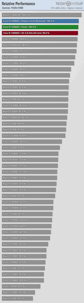Жадный до энергии зверь. Обзоры Core i9-14900KS показали, что процессор разогревается почти до 120 градусов, фото 3