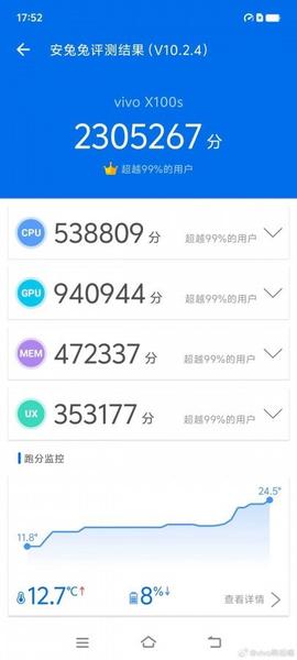 Чтобы уже точно разгромить Snapdragon 8 Gen 3. MediaTek готовится анонсировать SoC Dimensity 9300+, фото 2
