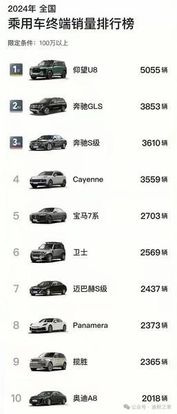 Успешнее Mercedes-Benz GLS, S-класса, Porsche Cayenne и BMW 7 Series. BYD Yangwang U8 возглавил сегмент премиальных автомобилей в Китае, фото 2