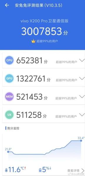 фото: Gizmochina