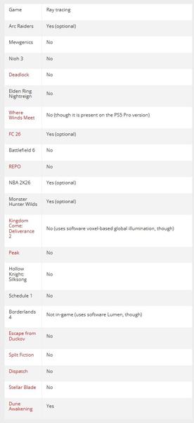 Фото PC Gamer