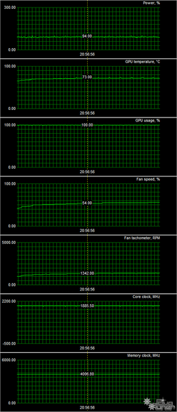 Видеоускоритель Asus Cerberus GTX 1070 Ti A8G (8 ГБ):, фото 14