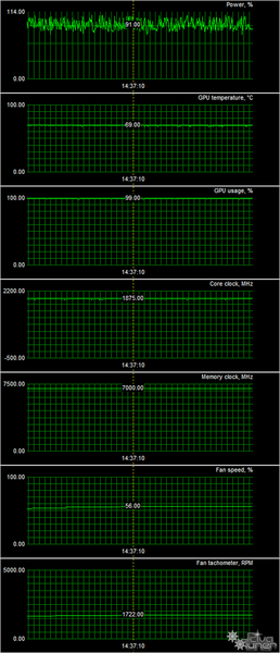 Видеокарта Gigabyte GeForce RTX 2080 Gaming OC 8G (8 ГБ):, фото 15