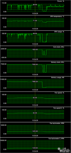 Видеокарта Palit GeForce RTX 2080 GameRock Premium 8G (8 ГБ):, фото 16