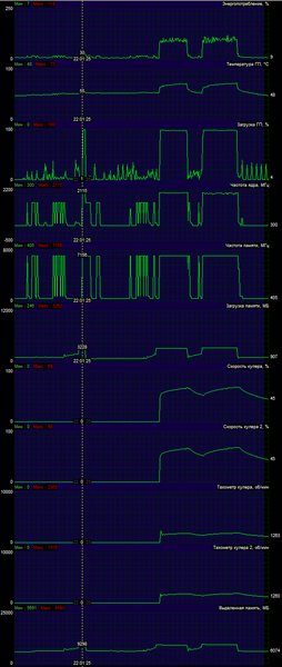 Видеокарта Gigabyte Aorus GeForce RTX 2080 Xtreme 8G (8 ГБ):, фото 20