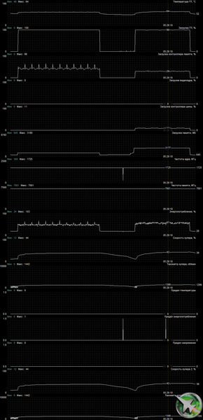 Видеокарта Asus Dual GeForce RTX 2060 Super Evo OC (8 ГБ):, фото 18