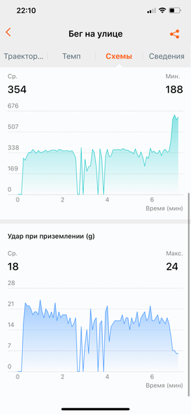 Фитнес-браслет Honor Band 5 Sport, фото 13