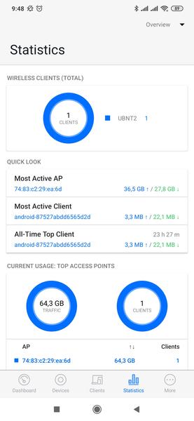 Знакомство с возможностями Ubiquiti UniFi, фото 38