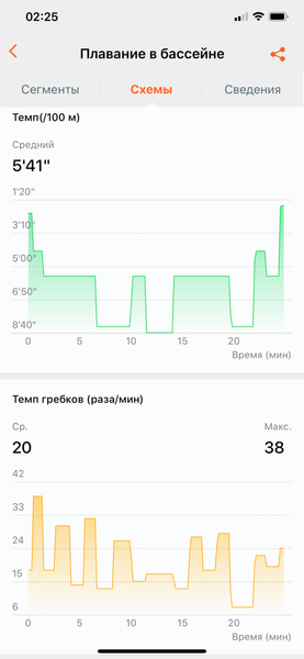 Honor MagicWatch 2:, фото 21