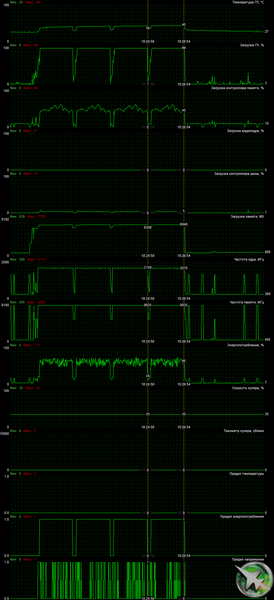 Видеокарта Gigabyte GeForce RTX 2080 Super Gaming OC Waterforce WB 8G (8 ГБ):, фото 26