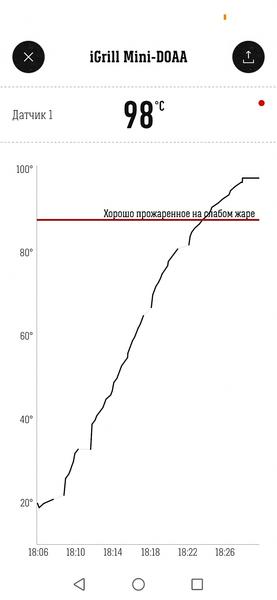 Мультиварка Redmond RMC-MD200:, фото 21