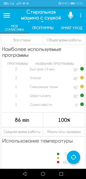 Стирально-сушильная машина Candy GVSW40364TWHC-07:, фото 31