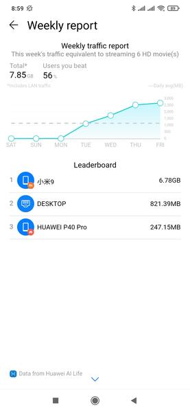 Роутер Huawei AX3 Pro:, фото 35