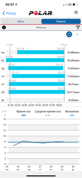 Спортивные часы Polar Vantage M:, фото 22