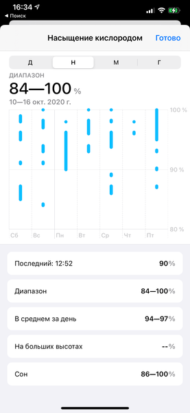 Умные часы Apple Watch Series 6:, фото 27