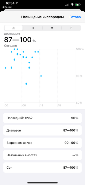 Умные часы Apple Watch Series 6:, фото 28