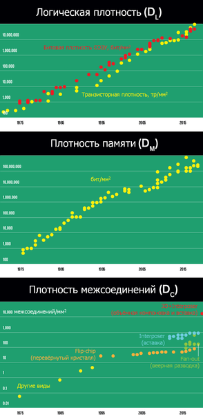 Как считают нанометры,, фото 19