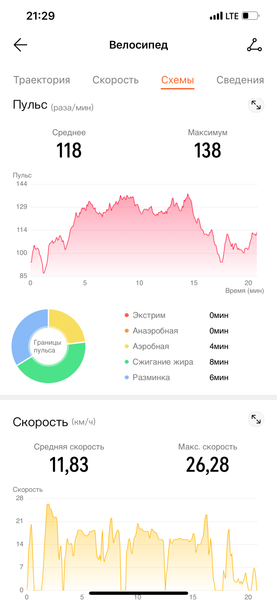 Фитнес-браслет Huawei Band 6:, фото 22