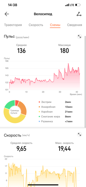 Умные часы Huawei Watch GT 3:, фото 31