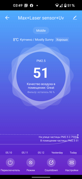 Очиститель воздуха Genio Airclean 40:, фото 31