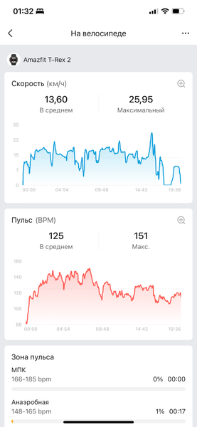 Умные часы Amazfit T-Rex 2, фото 22