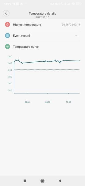 Детский умный термометр Youpin (Xiaomi) Smart Thermometer Pro MMC-T201-2:, фото 32