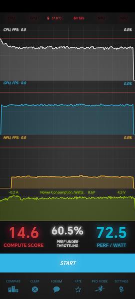 Burnout Benchmark