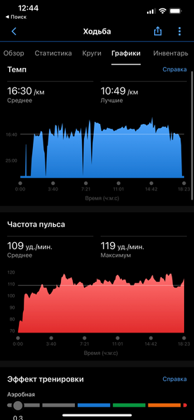 Умные часы Garmin Fenix 7 Pro Sapphire Solar:, фото 29