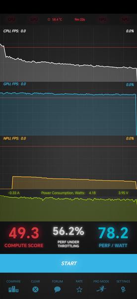 Burnout Benchmark, производительный режим