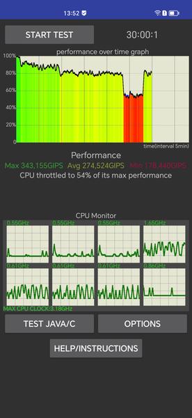 CPU Throttling Test, обычный режим