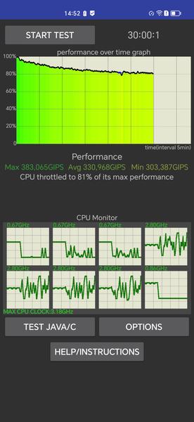 CPU Throttling Test, производительный режим