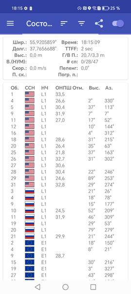 Смартфон Honor X7b:, фото 66